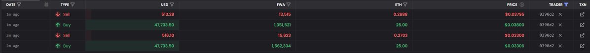 A cryptocurrency trading interface showing recent sell and buy transactions in USD, FWA, and ETH with prices around $0.03795 and 0.2688 ETH.