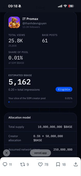 A screenshot showing creator stats for IT Promax (@thanhdevnguyen) on a platform, displaying 25.8K total views, 61 base posts, 0.01% share of pool, and an estimated 5,162 $BASE allocation.