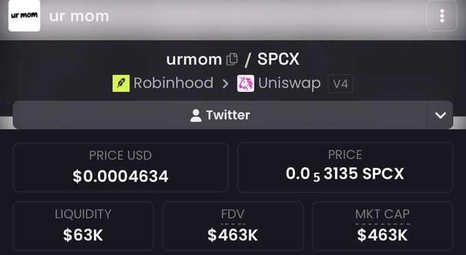 A cryptocurrency tracking interface for the token 'ur mom' (urmom / SPCX), showing a price of $0.0004634, liquidity of $63K, and market cap of $463K, sourced from Robinhood and Uniswap.