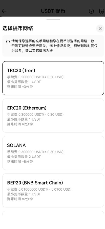 The screenshot displays a USDT withdrawal network selection menu on what appears to be the Huobi exchange, showing options like TRC20 (Tron), ERC20 (Ethereum), SOLANA, and BEP20 (BNB Smart Chain) with their respective fees and processing times. The caption should read: "Select USDT withdrawal network" screen displaying options: TRC20 (0.50 USD fee, 3 min), ERC20 (0.30 USD fee, 2 min), SOLANA (0.30 USD fee, 5 min, 2 USDT minimum), and BEP20 (0.01 USD fee, 2 min), with a warning to ensure the selected network matches the deposit network to avoid asset loss.