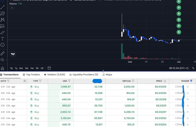 A cryptocurrency trading chart on TradingView displays the price action of $ANSEM memecoin, with the token surging in early June before consolidating around the $0.03 level, showing declining volume of 778 alongside a transaction log of recent buy orders totaling thousands of USD at prices ranging from $0.03204 to $0.03330. The chart illustrates the vertical price spike pattern the poster describes avoiding—having already shot straight up—while they continue searching for earlier-stage entry opportunities.