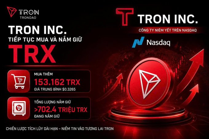 A promotional graphic for TRON (TRX) by TronDAO/Tron Inc. displays an additional purchase of 153,162 TRX at an average price of $0.3265, bringing total holdings to over 702.4 million TRX, alongside Nasdaq branding emphasizing their long-term accumulation strategy.