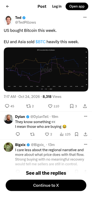 A screenshot of a Ted (@TedPillows) X post shows a Bitcoin exchange-flow chart accompanying the statement that “US bought Bitcoin this week,” while “EU and Asia sold $BTC heavily,” with 8,318 views and replies from Dylan and Bigxix.