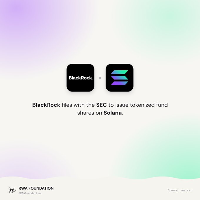 A graphic announcing 'BlackRock files with the SEC to issue tokenized fund shares on Solana' with the BlackRock and Solana logos, sourced from RWA Foundation (rwa.xyz).