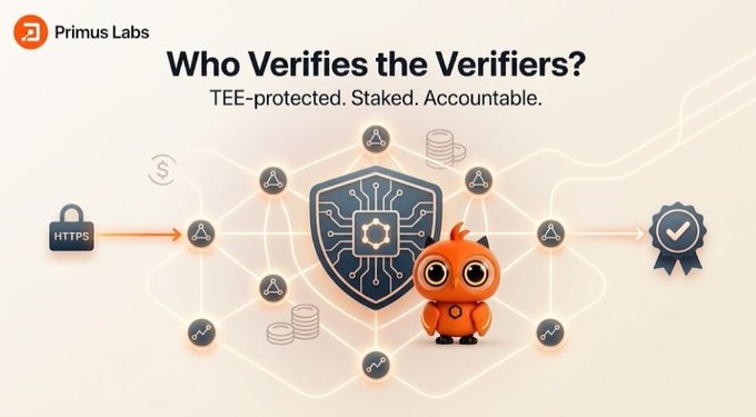 A digital marketing graphic for 'Primus Labs' titled 'Who Verifies the Verifiers? TEE-protected. Staked. Accountable.' with an orange robot character and network/security icons.