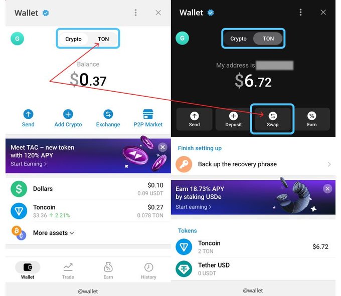 A Telegram wallet interface showing a balance increase from $0.37 to $6.72 after swapping Toncoin, with arrow annotations highlighting the Crypto/TON tabs and Swap button.