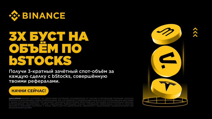 A Binance advertisement in Russian promoting a 3x boost on spot volume with bStocks, featuring yellow coin graphics with letters on them.