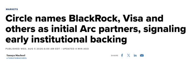 A news article headline from the Markets section titled 'Circle names BlackRock, Visa and others as initial Arc partners, signaling early institutional backing,' published Wednesday, August 5, 2026 by Tanaya Macheel.