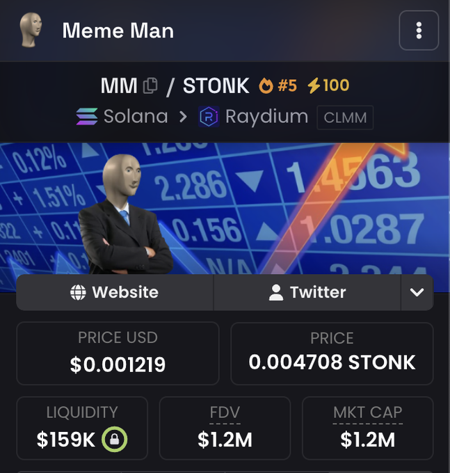 A cryptocurrency listing page for 'Meme Man' (MM/STONK) on Solana via Raydium, showing a price of $0.001219 and a market cap of $1.2M.
