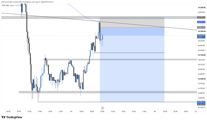 A TradingView chart of the ENAUSDT perpetual futures pair showing price action near $64,500 with resistance around $64,540, a blue Fibonacci/gap zone highlighting a potential upward target, and horizontal support levels at $64,200, $64,000, and $63,800. The chart visually supports the post by illustrating price bouncing off support and projecting a bullish move, aligning with the idea of trailing a stop loss to reduce downside risk.