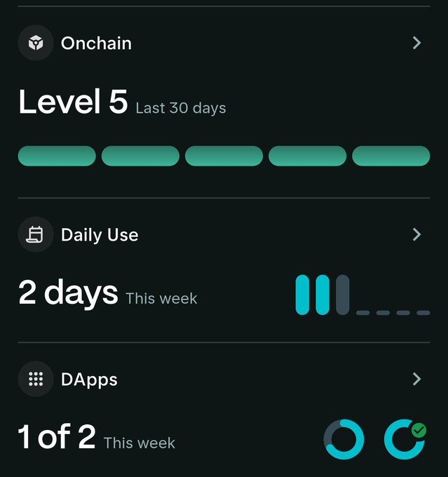 A mobile app screen showing "Onchain Level 5 Last 30 days," "Daily Use 2 days This week," and "DApps 1 of 2 This week."