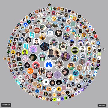 A circular social graph visualization showing many interconnected user profile pictures arranged in a dense network pattern.