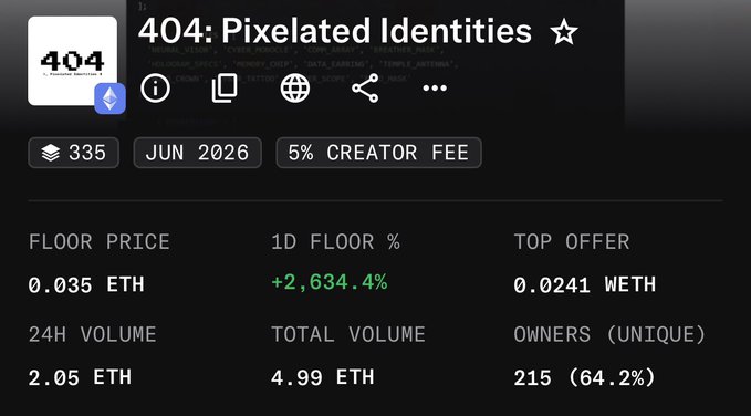 The image shows a marketplace listing for the "404: Pixelated Identities" NFT collection, displaying a floor price of 0.035 ETH, 335 items, 215 unique owners (64.2%), and 24H volume of 2.05 ETH with a +2,634.4% 1-day floor increase. This relates to the post about burning a 404 NFT to secure a freemint spot for the upcoming Opencatz launch on Robinhood, which is offering 4,000 mintable tokens from its 5,000 total supply.