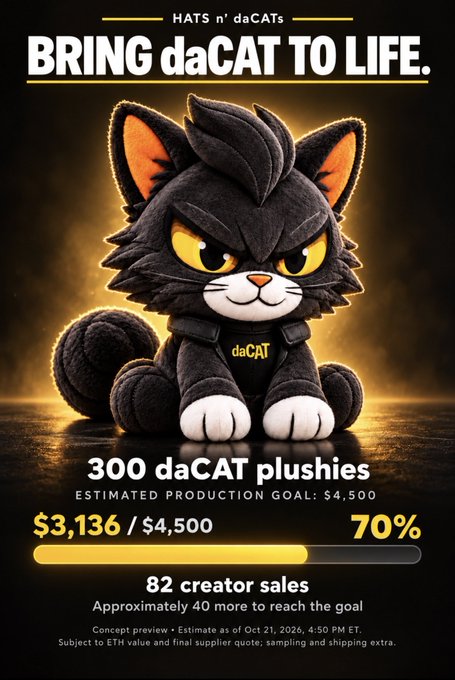 A promotional poster for “HATS n’ daCATs” reading “BRING daCAT TO LIFE,” featuring a plush black cat and a $3,136 / $4,500 funding progress bar at 70%, with “300 daCAT plushies” and “82 creator sales.”