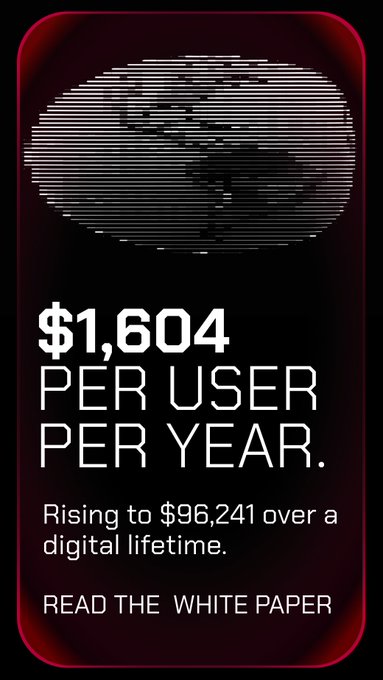 A "Hidden Price of Free" graphic featuring a stylized globe with the headline "$1,604 PER USER PER YEAR" and text noting the figure rises to "$96,241 over a digital lifetime," reinforcing the post's message about the financial cost of personal data collection.