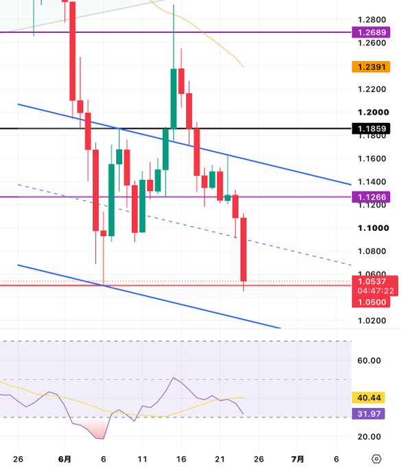 The image shows an overlay of various stock charts including options such as Bitcoin and Ripple along with a time series chart displaying prices for these coins throughout the day. The graph also features lines representing trends in cryptocurrency prices, possibly indicating patterns or fluctuations in their value over time. In addition, there is a line chart showing Bitcoin's price at 1.63 units per coin on a particular date.