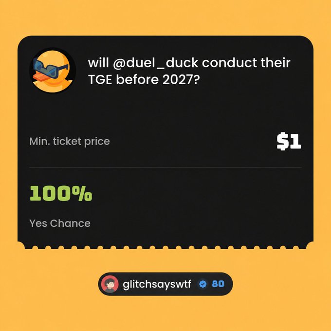 A Polymarket-style prediction card on a yellow background asking 'will @duel_duck conduct their TGE before 2027?' showing a $1 minimum ticket price, 100% Yes Chance, placed by user 'glitchsayswtf'.