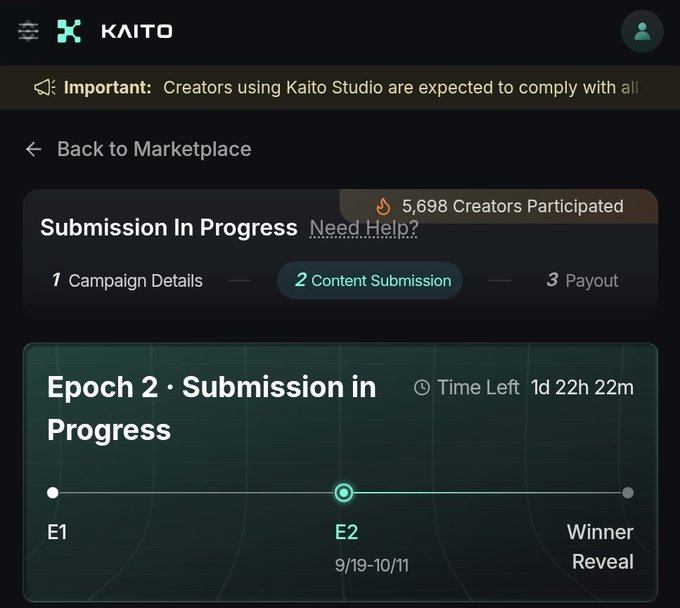 Screenshot of the Kaito Studio platform showing a campaign submission page in the 'Content Submission' stage, with 5,698 creators participated and 'Epoch 2 · Submission in Progress' displayed with 1 day 22 hours 22 minutes remaining.