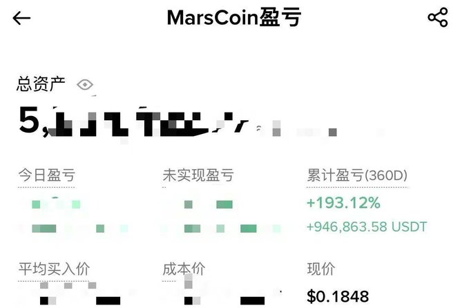 A MarsCoin portfolio screenshot shows total assets around 5 million (partially obscured), with a 360D cumulative P&L of +193.12% (+946,863.58 USDT) and a current price of $0.1848, illustrating the user's strong unrealized gains as they set a goal to increase their position to 3M USDT if MarsCoin hits a 500M market cap.