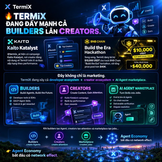 A promotional infographic for 'TermiX' in Vietnamese, highlighting a campaign to empower builders and creators with a $10,000 USDT prize and a $40,000 total prize pool for the BNB Chain track.