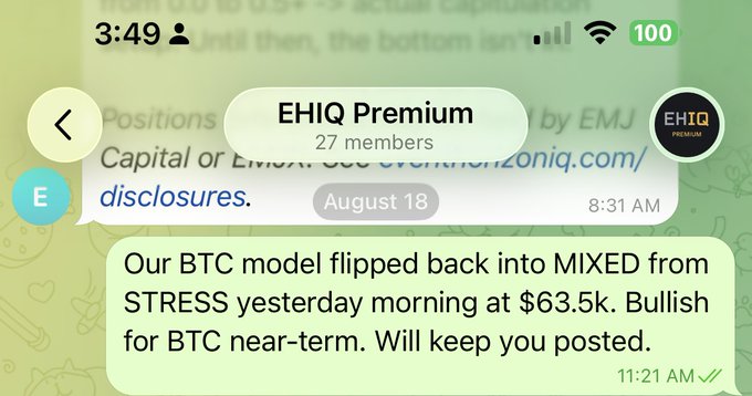 A screenshot of a Telegram group chat titled "EHIQ Premium" (27 members) shows a message from "E" dated August 18 at 8:31 AM announcing that their BTC model flipped from STRESS to MIXED at $63.5k, with bullish near-term outlook for Bitcoin. The accompanying post confirms this was the signal that prompted a bullish call on BTC two days ago.
