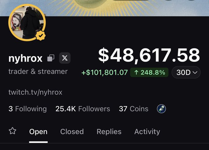 A Pump App profile for **“nyhrox” (@nyhrox)** shows a portfolio valued at **$48,617.58**, up **$101,801.07 (+248.8%)** over 30 days, with **25.4K followers** and **37 coins**. The post highlights the app’s social trading features, callouts, zero fees, and crosschain trading.