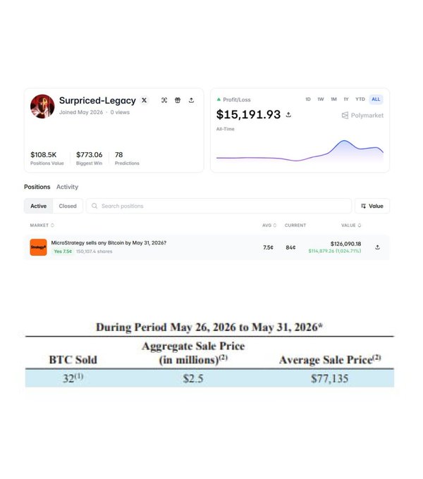 The image shows two different posts about bitcoin trading posted on a social media website. The left post displays the trader's profile page, with their name, age, and location. They have posted a surprising story of being surprised by their recent Bitcoin legacy. On the right post, there is an analysis of the performance of a specific cryptocurrency at a particular time. The chart shows that the bitcoin price has dropped significantly in the last two days, with the trader's position at $38.7k+ after confirming their conviction.