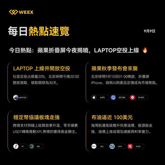 A WEEY daily crypto news brief titled '每日熱點速覽' for September 9th, highlighting stories about LAPTOP airdrops, an Apple iPhone event (AAPL, QCOM, AVGO), stablecoin payments (FF, XPL), and oil prices (XLE, OXY, XOM).