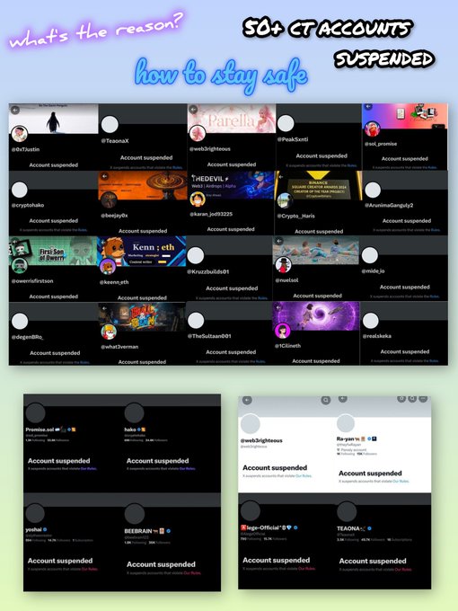 The image is a collage showcasing over 50 suspended X (formerly Twitter) Crypto Twitter (CT) accounts, with usernames like @0xDustin, @0xTeaoxA, @Web3righteous, @ParkSonti, and others, all displaying "Account suspended" messages. It visually supports the post's claim about X suspending accounts for reasons such as engagement farming, repetitive content (GM/GN posts, giveaway spam), and undisclosed promotional activities like shilling tokens and NFTs.