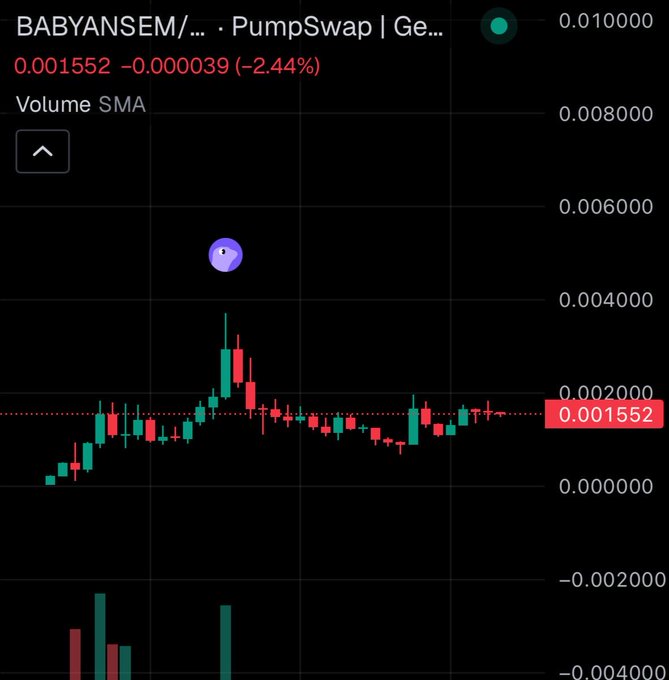 A candlestick chart shows BABYANSEM/USDC on PumpSwap trading at 0.001552, down 2.44%, following an initial pump to around 0.004 with the token's contract address "DLvuaz18bKnh1hEaCZsZ5NgJi7wYFm5RvgZVA2M5pump" visible—suggesting the poster is accumulating at these lower levels in anticipation of a breakout.