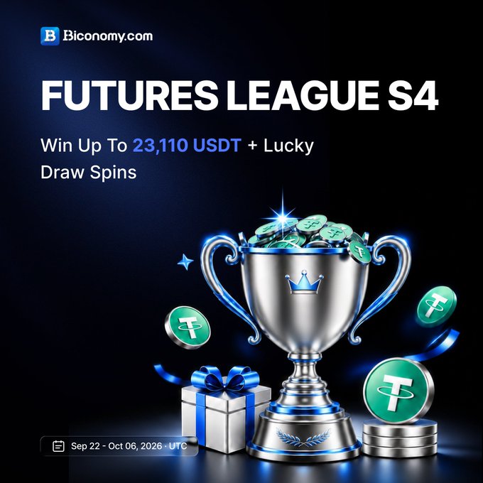 A promotional graphic for 'FUTURES LEAGUE S4' on B3conomy.com offering prizes up to 23,110 USDT plus Lucky Draw Spins, running Sep 22 - Oct 06, 2026 UTC, featuring a silver trophy with USDT coins.