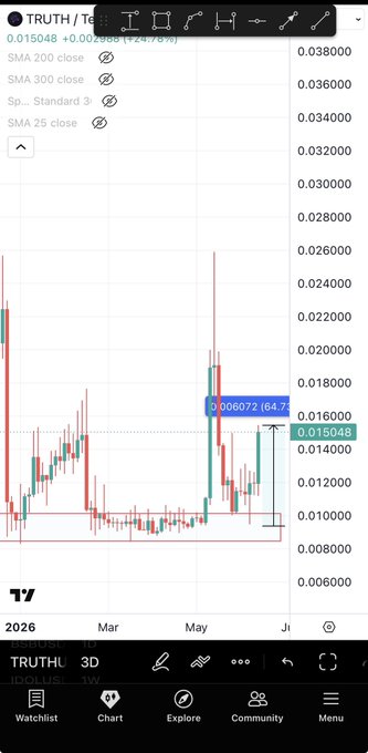 The image shows a phone screen displaying a trading chart of bitcoin prices with multiple bars representing different price ranges over time. The text accompanying the chart provides information about the top chart, stating that the trade has happened at $TRUTH and the two charts below show a few coins sent together within the same 24-hour period or so.