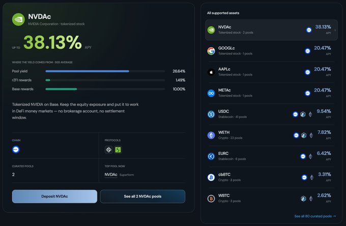 A cryptocurrency dashboard showing NVDAC tokenized stock at 38.13% APY, with breakdowns of yield sources (Pool yield 26.64%, rZFI rewards 1.49%, Base rewards 10.00%) and a list of supported assets including GOOGL.c, AAPL.c, METAc, USDC, WETH, EURC, cbBTC, and WBTC.
