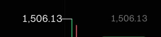 The image shows a price chart displaying $ZEC at $1,506.13, with visible price levels marked by horizontal lines and a recent red/green candle indicating price action near this level. This relates to the post's reflection on Zcash reaching $1,500 — the same figure referenced — highlighting the regret of selling 1,000 ZEC at $70 a year ago, which would now be worth approximately $1.5M (~$14.5M).