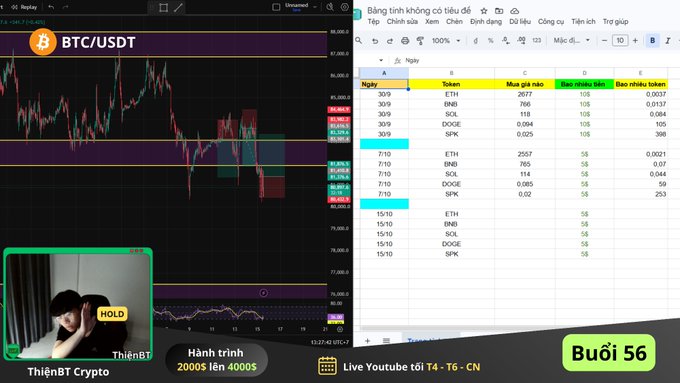 A crypto trading livestream screenshot displays a BTC/USDT chart alongside a spreadsheet tracking tokens like ETH, BNB, SOL, and SPK, branded with 'ThiênBT Crypto' and 'Buổi 56'.
