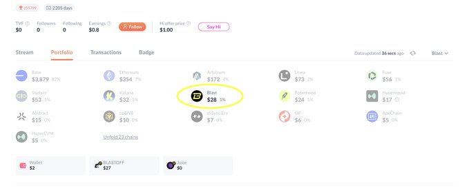 A Blast portfolio dashboard displaying various crypto holdings, with $28 in Blast circled in yellow—illustrating the user's small balance on the Blast L2 network that they're trying to withdraw.