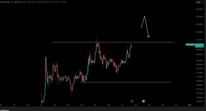 A BTC/USD 1-hour candlestick chart shows Bitcoin's price currently at $80,663.04, with a horizontal resistance line drawn near $81,000 and an arrow pointing downward toward it, suggesting an anticipated rejection or pullback before continuing toward the stated $82,500 target.