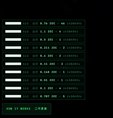 A terminal-style interface showing cryptocurrency bid listings with ZEC and ZKSNARKS token pairs at various prices, including a 'HOW IT WORKS' button with Chinese text 工作原理 at the bottom.