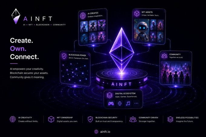 A promotional graphic for 'AINFT' (ainft.io) featuring a glowing Ethereum-style diamond logo surrounded by features like AI Creats, NFT Assets, Blockchain Power, Community, and Digital Ecosystem.