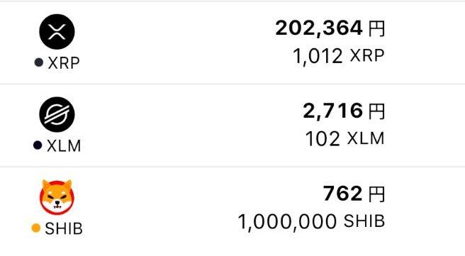 A cryptocurrency portfolio app screenshot showing holdings of XRP (1,012 XRP valued at 202,364 yen), XLM (102 XLM valued at 2,716 yen), and SHIB (1,000,000 SHIB valued at 762 yen), which appears to celebrate the achievement of reaching 1,000 XRP mentioned in the post about the user's daughter's portfolio.