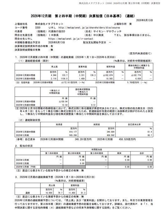 This is MetaPlanet Inc. (3350) interim financial results document for the fiscal year ending December 2026, confirming the post's figures: net sales of 4.944 billion yen (+134.3% YoY), operating profit of 3.331 billion yen (+136.3% YoY), total net assets of 340.9 billion yen, and BTC Yield of +9.6%. The Japanese document also discloses additional details including the share price of 2,116 yen per 10 shares, dividend status (none), and the company's Bitcoin holdings of 11,400 coins.