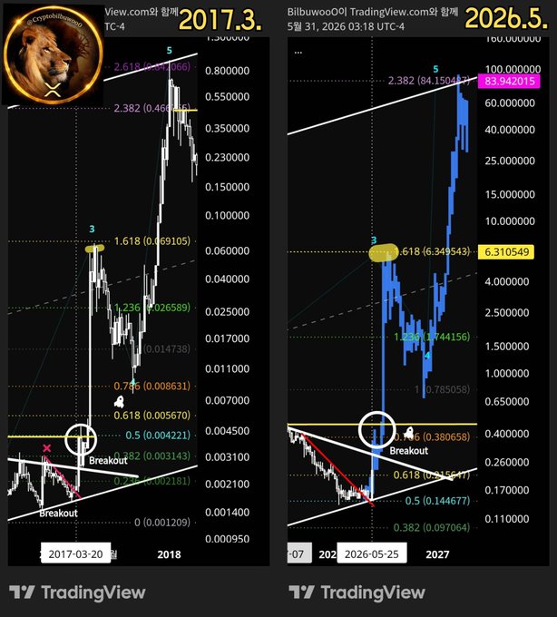 In the image, there are two separate charts depicting cryptocurrency trading data for Bitcoin (BTC). The first chart shows a black bar graph with blue lines representing Bitcoin values over time, while the second chart displays an upward-pointing line graph showing the same Bitcoin prices from 2017 until the present day. These visual representations help provide a clearer understanding of the price fluctuations in Bitcoin over the years and can be useful for analyzing trends or making decisions regarding cryptocurrency trading strategies.