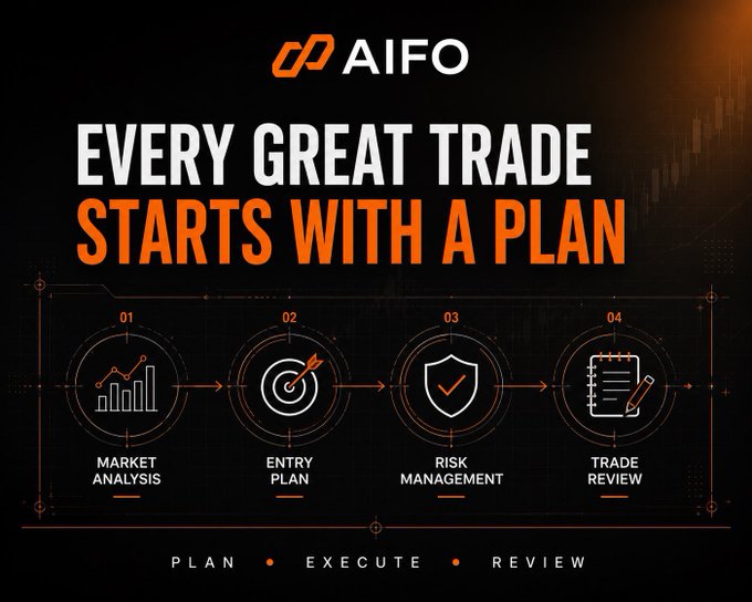 Dark-themed infographic with the 'AIFO' logo and text 'EVERY GREAT TRADE STARTS WITH A PLAN', showing four steps: Market Analysis, Entry Plan, Risk Management, and Trade Review.