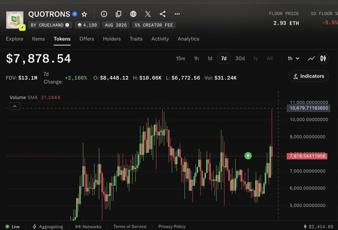 The chart displays QUOTRONS by Cruelhand trading at $7,878.54 with a 7-day change of +2.166% and FDV of $13.1M, featuring a prominent wick reaching approximately 10,679.71. This supports the post's claim about a recent ~$11k wick that needs to be filled, positioning the token as still early with potential upside toward $100M FDV.