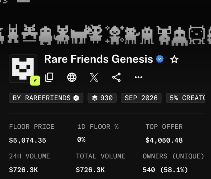 An NFT collection page for 'Rare Friends Genesis' displaying a floor price of $5,074.35, 24H volume of $726.3K, and 540 unique owners.