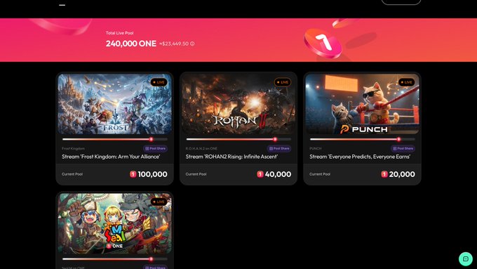 A website interface showing a 'Total Live Pool' of 240,000 ONE (+$23,449.50), featuring live streaming campaigns including 'Stream "Frost Kingdom: Arm Your Alliance"', 'Stream "ROHAN2 Rising Infinite Ascent"', and 'Stream "Everyone Predicts, Everyone Earns"' with current pools of 100,000, 40,000, and 20,000.
