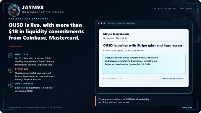 A crypto research graphic by JAY9X announcing that OUSD is live with over $1B in liquidity commitments from Coinbase, Mastercard, and others, citing a Stripe Newsroom source dated 2026-09-30.