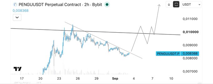 A 2-hour PENGU/USDT perpetual contract chart on Bybit shows the price at 0.008368 USDT, with an annotated upward arrow projecting a breakout above the descending trendline resistance near 0.01000, reinforcing the post's call to "pay attention" to a potential bullish move.