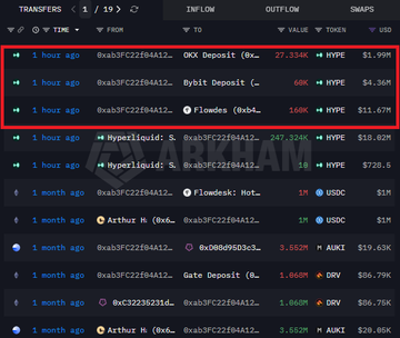 The image features a close-up view of a computer screen with a table displaying information about cryptocurrency trading. The table contains various data points, including numbers representing the value of coins at different times, along with symbols for different types of coins. Additionally, there are numbers that show the growth or decline in values over time.

The main focus on the image is to analyze and understand the trends within this market. In the context of the post shared by Arthur Hayes, the table could represent various cryptocurrency prices at different intervals throughout the year. The discussion about the top 10 coins by value, for example, would be relevant for those interested in analyzing specific cryptocurrencies' worth or determining which ones have had a better performance over time.

The image can also shed light on how Arthur Hayes managed to send $18 million into BitMEX three days after posting his analysis of the market trends. This amount could potentially indicate that he has been successful in making strategic trades and capitalizing on the growth potential of certain coins within the cryptocurrency space.