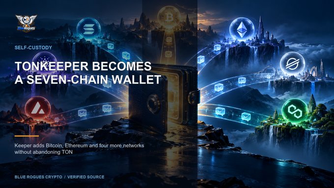 Promotional graphic for Tonkeeper expanding to a seven-chain wallet, supporting Bitcoin, Ethereum, and additional networks alongside TON, branded by Blue Rogues Crypto.